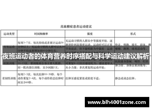 夜班运动者的体育营养时序搭配与科学运动建议解析