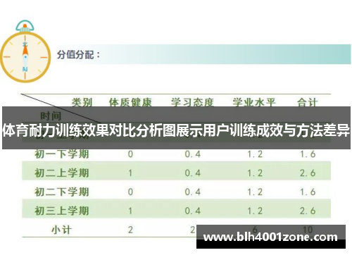 体育耐力训练效果对比分析图展示用户训练成效与方法差异