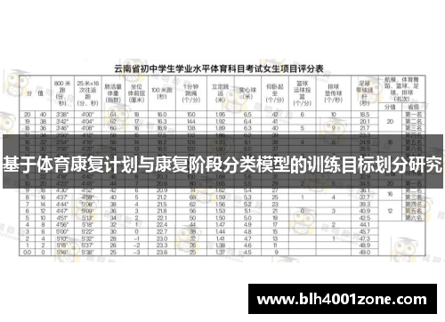 基于体育康复计划与康复阶段分类模型的训练目标划分研究