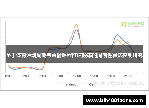 基于体育运动周期与直播课程推送频率的周期性算法控制研究