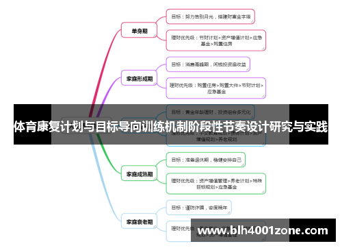 体育康复计划与目标导向训练机制阶段性节奏设计研究与实践