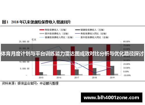 体育月度计划与平台训练能力雷达图成效对比分析与优化路径探讨