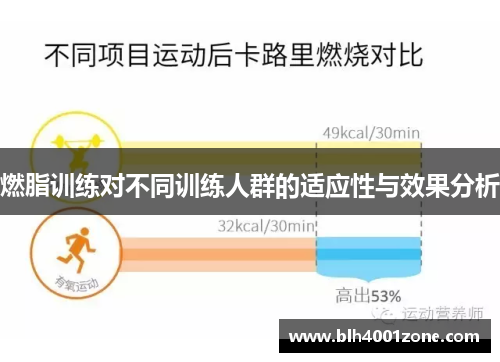 燃脂训练对不同训练人群的适应性与效果分析